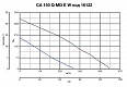 Канальный вентилятор CA 150Q MD E W (16122VRT)