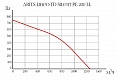 Канальный вентилятор Lineo-TD Silent PE 200 ECO LL (17173ARI)