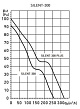 Вытяжной бытовой вентилятор SILENT-300 CHZ "PLUS" (5210431200)