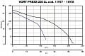 Вытяжной центробежный вентилятор Vort Press 220 (11977VRT)
