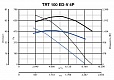 Крышный вентилятор TRT 100 ED-V 4P (15173VRT)