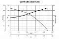 Канальный вентилятор VORT QBK QUITE 200 (45254VRT)