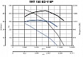 Крышный вентилятор TRT 150 ED-V 6P (15176VRT)