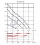Канальный вентилятор JETLINE-125 (5145895700)