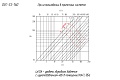 Диффузор приточно-вытяжной нержавеющая сталь Dvc-ss-160 136201