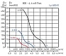 Крышный осевой вентилятор HCTT/8-800-B с вытяжной конфигурацией