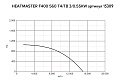 Каминный вентилятор Vortice Heatmaster F400 560 T4-T8 3000-550 ВТ 15309VRT