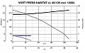 Вытяжной центробежный вентилятор Vort Press Habitat 45/135 (12004VRT)