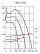 Бытовой центробежный вентилятор EBB-250 N T (5211851000)