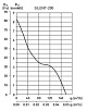 Вытяжной бытовой вентилятор SILENT-200 CHZ (5210426200)