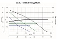 Канальный вентилятор CA IL 160 QUIET (16265VRT)