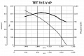 Крышный вентилятор TRT 70 E-V 4P (15187VRT)