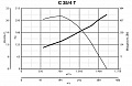 Центробежный промышленный вентилятор C 35/4 T E (30331VRT)