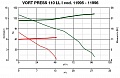 Вытяжной центробежный вентилятор Vort Press 110 I (11995VRT)