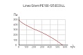 Канальный вентилятор ARIUS Lineo Silent PE 100-125 ECO LL (18401ARI)
